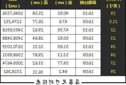 台式电脑显示器占多大预算？一般台式机显示器多大尺寸？