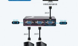 台式电脑显示器转接，台式电脑显示屏连接转换器怎么连？