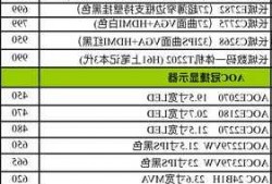 台式电脑显示器选购标准，台式电脑显示器选购标准参数