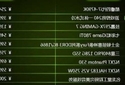 游戏电脑推荐台式显示器，游戏电脑推荐台式显示器怎么设置