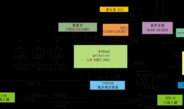 台式电脑显示器结构设计，电脑显示器的结构？