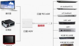 台式电脑显示器安装方法，台式电脑显示器安装方法视频教程