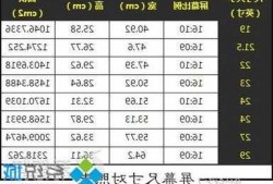 台式电脑显示器大小怎么看尺寸？台式电脑显示器大小怎么看尺寸的？