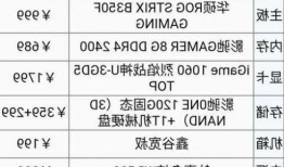 台式电脑组装配置清单带显示器，台式电脑组装配置清单表？