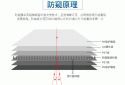 台式电脑显示器防窥屏，电脑显示器防窥膜原理！