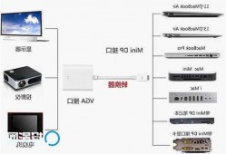 台式电脑连接投影仪显示器的简单介绍