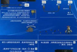 ps4怎么连接台式电脑显示器，ps4怎么连电脑显示器视频教程