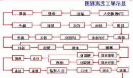 台式电脑显示器制造过程，显示器制造流程