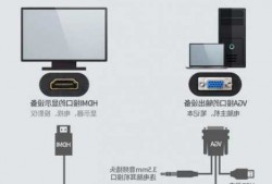 台式电脑hdmi能连接显示器吗？台式电脑的hdmi接口可以直接电视吗？