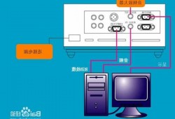 投影仪如何链接台式电脑显示器上，投影仪怎么连接台式电脑主机画面！