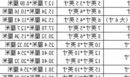 台式电脑显示器标准大小？台式电脑显示器标准尺寸？