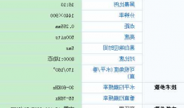 台式电脑屏幕显示器参数？台式电脑显示屏配置标准？