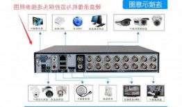 台式电脑当监控显示器怎么用，台式电脑可以做监控录像机吗？