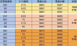 台式电脑显示器最佳尺寸是多少？台式电脑显示器尺寸多大合适？