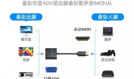 台式电脑显示器和投影仪连接线，台式主机连接投影仪如何显示！