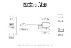 绿联vga台式电脑显示器连接线，绿联vga台式电脑显示器连接线图