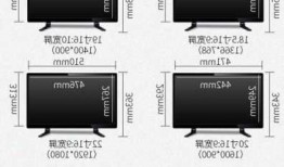 台式电脑显示器参数和价格，台式电脑显示屏参数！