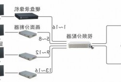 台式电脑显示器监控，电脑显示器连接监控后操作步骤！