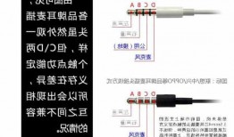 台式电脑显示器耳机延长线，台式电脑显示器耳机延长线怎么连接？