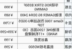 台式电脑组装显示器清单？台式电脑组装显示器清单图片？