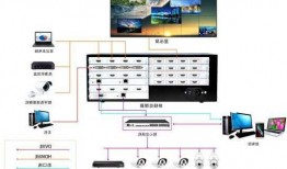 台式电脑怎么接多屏显示器，台式电脑怎么接多个显示器