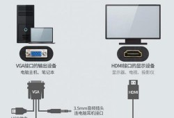 显示器怎么安装成台式电脑，电脑显示器怎么安装视频！