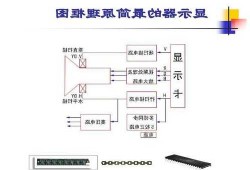 电脑台式显示器原理图解？电脑台式显示器原理图解说明？