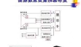 电脑台式显示器原理图解？电脑台式显示器原理图解说明？