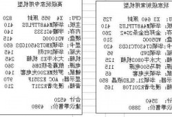 台式电脑显示器配件型号，台式显示器配置？