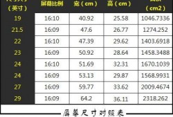 台式电脑显示器常规尺寸是多少，台式电脑显示器尺寸一般是多少?