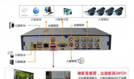 台式电脑当监控显示器怎么用，台式电脑可以做监控录像机吗？