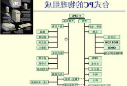 台式电脑显示器构成，电脑显示器由哪些部件构成！