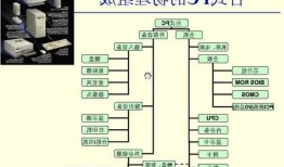 台式电脑显示器构成，电脑显示器由哪些部件构成！