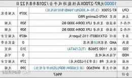 台式电脑显示器最新2k，显示器2k对电脑配置有没有要求