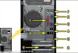 台式电脑显示器ed接口，显示器 d接口？