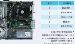 台式电脑主机跟显示器组装，台式电脑显示器组装教程