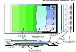 台式电脑led显示器内部结构？台式电脑led显示器内部结构图？