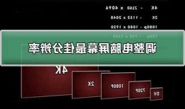 台式的电脑显示器分辨率？台式电脑显示器分辨率怎么看？