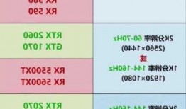 台式电脑2k显示器和显卡有关吗，2k电脑显示器对主机配置有什么要求！