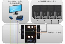 台式电脑与显示器的接线图，台式电脑与显示器的接线图