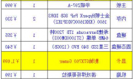 画图台式电脑如何配置显示器？画图的台式机配置怎么选？