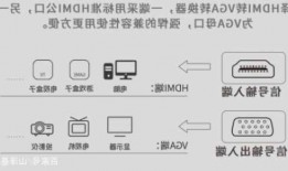 台式电脑怎么连接hdmi显示器？台式电脑连接hdmi显示器没反应？