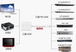 台式电脑接显示器和投影？台式电脑接显示器和投影仪怎么设置？