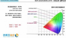 台式电脑显示器参数是什么？台式电脑显示器参数是什么意思？