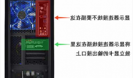 台式电脑独显怎么插显示器的简单介绍