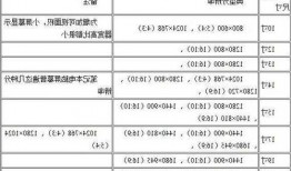 家用台式电脑显示器怎么选择配置？家用台式电脑显示器多大尺寸合适？