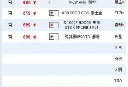 四千块钱的台式电脑配置加显示器，4000配个台式