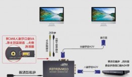 台式电脑s端子与vga同时连显示器的简单介绍