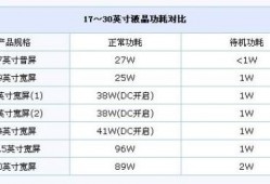 台式电脑显示器功率？台式电脑显示器功率一般是多少？