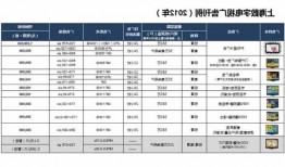 包含台式电脑换显示器价格的词条